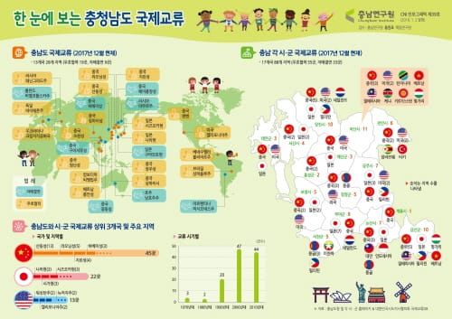 충남연구원, ‘한 눈에 보는 충청남도 국제교류’ 인포그래픽 제작 post image