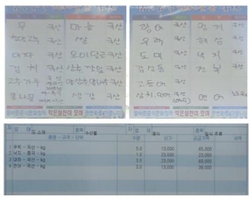 대전시특사경, 원산지 표시·유통기한 위반 등 적발 post image