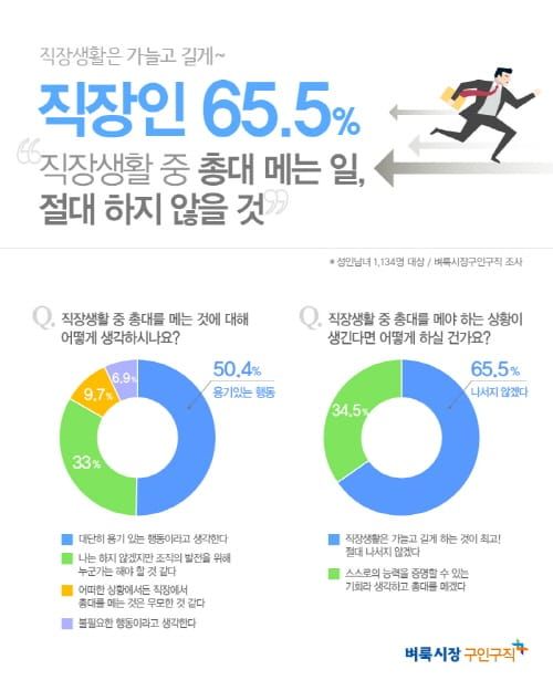 “직장생활 총대, 무조건 피할 것” post image