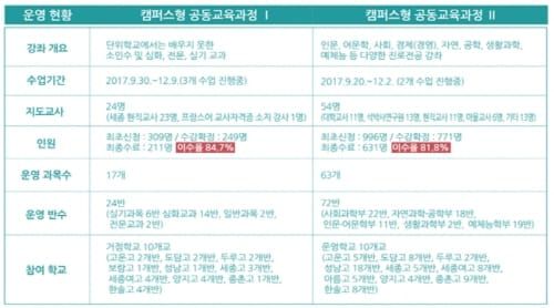 2018학년도 1학기 캠퍼스형 공동교육과정 강좌계획 설명회 개최 post image