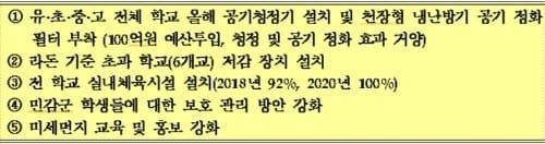 대전교육청, 학교 미세먼지 종합대책 발표 post image