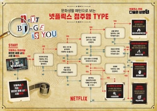 넷플릭스, ‘범인은 바로 너’ 론칭 기념 post image