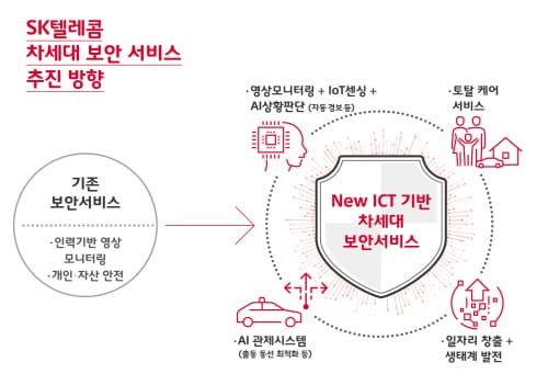 SK텔레콤, 보안 업체 2위 ADT 캡스 인수 post image