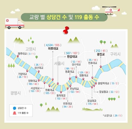 남성 상담자가 여성보다 약 1.5배 많아… 가장 큰 고민은 ‘대인관계’ post image