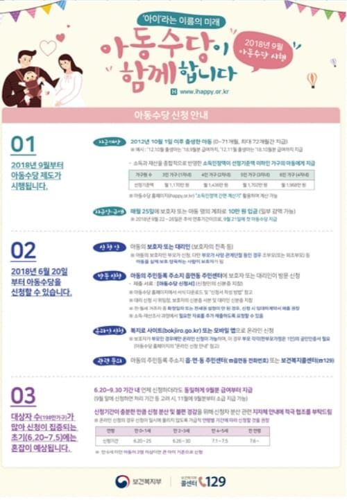 대전시 20일부터 ‘아동수당’ 사전신청 접수 post image