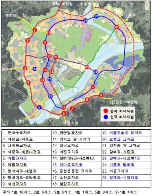 행복도시 제10차 교통량조사 실시 post image