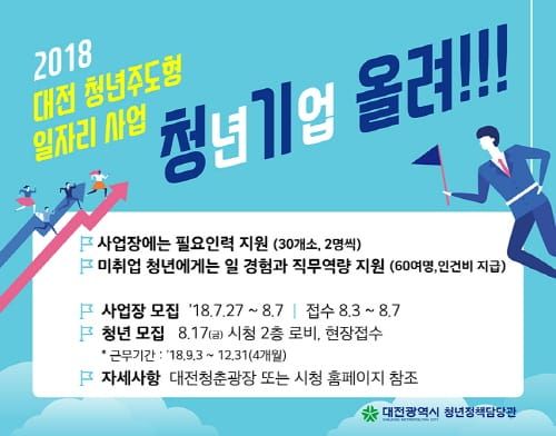 청기 올려!! 청년과 기업이 함께 UP post image