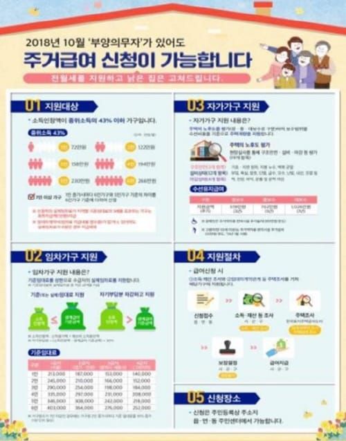 세종시, 13일부터 주거급여 신청 접수 post image