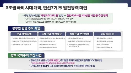’19년 대전시 정부예산 3조 원 시대 개막, 민선7기 市발전동력 마련 post image