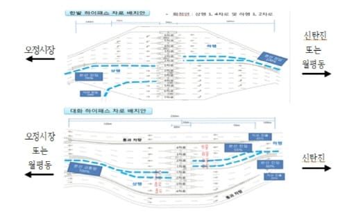 대전천변도시고속화도로 하이패스 설치중, 12월부터 통행편리 post image