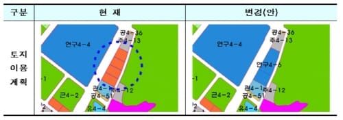 행복도시, 성장 견인 위해 도시계획 변경 post image