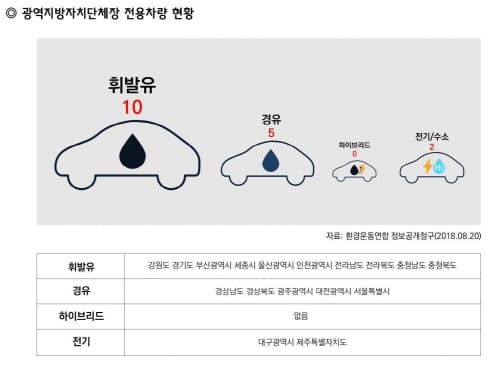 미세먼지 저감… 정부, 행정 따로 실천 따로 post image