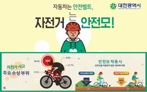 자동차는 안전벨트, 자전거는 안전모! post image