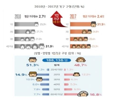 시민과 함께 만드는 대전 구현을 위한 ‘2018 대전 사회지표’ 발표 post image