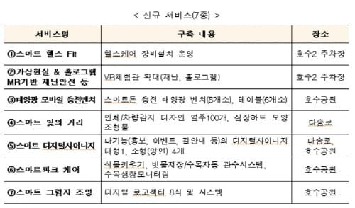 세종호수공원 일원 스마트시티 체험존 서비스 확대 제공 post image