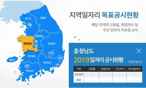 민선7기 일자리 대책 종합계획 ‘전국 1위’ post image