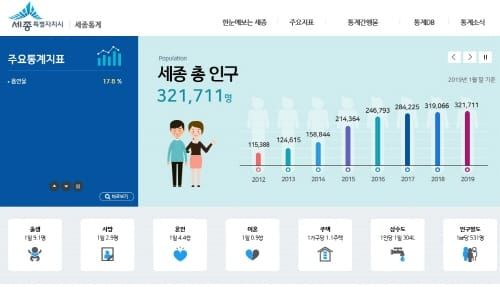 통계청 통계품질 진단평가 post image