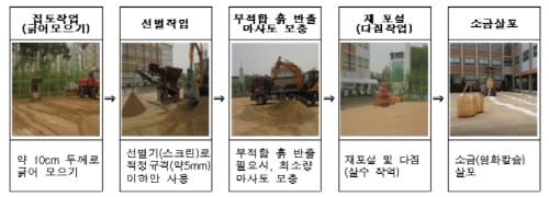 세종시교육청, 학교 운동장 개선으로 학생 건강 확보와 먼지 발생 사전 차단! post image