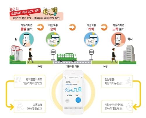 대전시, 6월부터 ‘광역알뜰교통카드’ 시범운영 post image