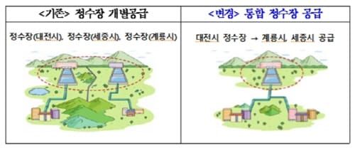 대전-세종-계룡 대전시 정수장 공동이용 효율 ↑ post image