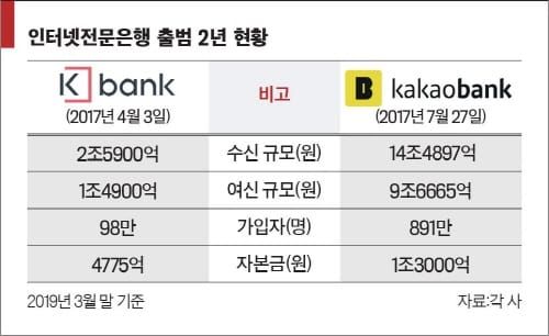 플랫폼 비즈니스 사례 분석(1) post image