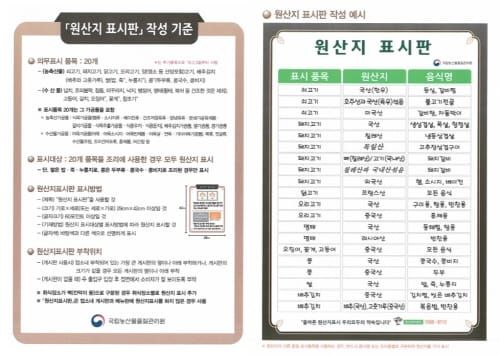 농수산물 ‘원산지 표시제’ 단속 전 집중 홍보 post image