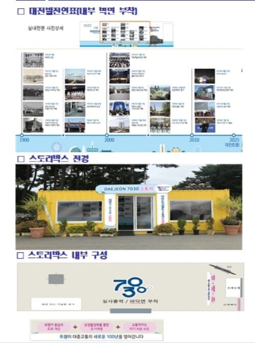대전시 출범 70주년, 광역시 승격 30주년 기념 스토리박스 운영 post image