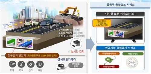 세종시설공단 ‘국가 인프라 지능정보화 사업’ 선정 post image