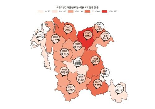 최근 3년 겨울철 부주의 화재 47% 차지 post image