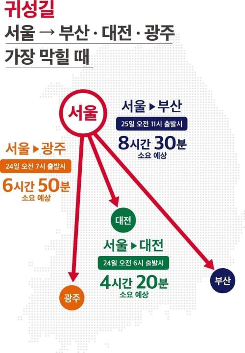 이번 구정 고향 가기 좋은 날?... “23일 10시 이전, 24일 16시 이후” post image