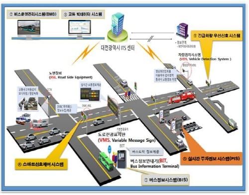 대전시, 4차산업혁명 녹아든 첨단교통관리시스템 구축 post image