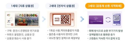 '굿뜨래페이' 출시 이후 누적결제 15만건 돌파 post image