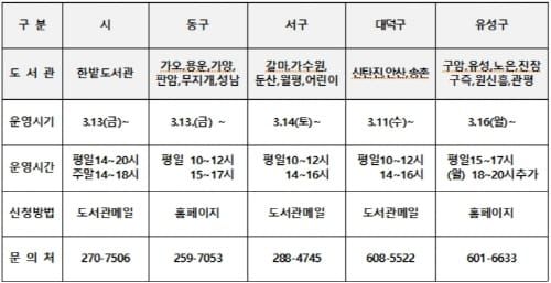 ‘닫힌 도서관, 열린 서비스’ post image