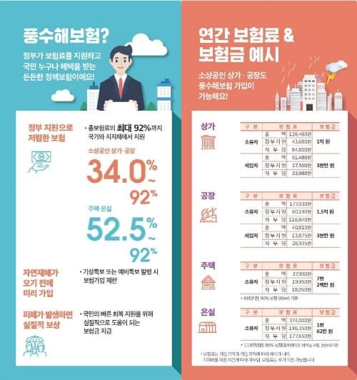 “풍수해·지진 대비 풍수해보험 신청하세요” post image