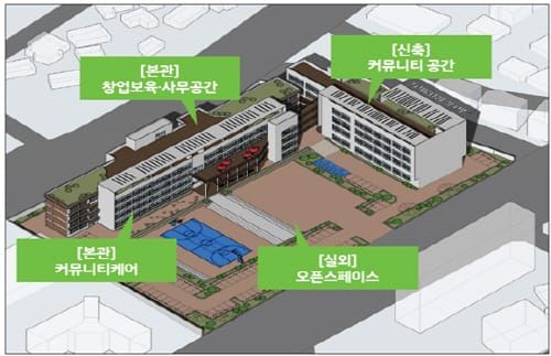 ‘사회적경제 혁신타운’ 유치…일자리창출 청신호 post image