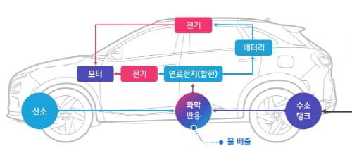 대박난 발명품 100가지 이야기 (86) post image