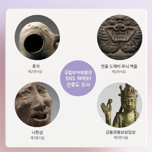 국립부여박물관 SNS는 문화재 캐릭터로 소통한다! post image