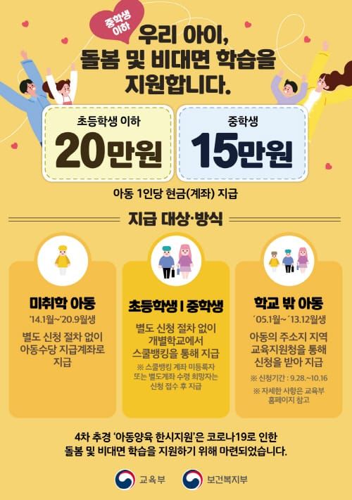 만 7세 미만 아동 ‘아동특별돌봄지원금’ 지급 post image