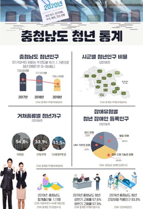 맞춤형 청년정책 위한 ‘기초자료’ 나왔다 post image