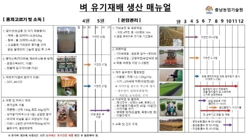 유기 벼농사 재배법 안내서 제작 배부 post image