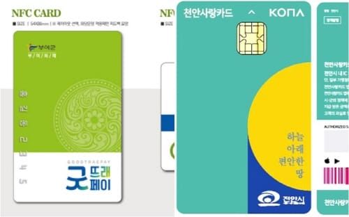 지역화폐 15.5배 급증 “경제효과 3조” post image