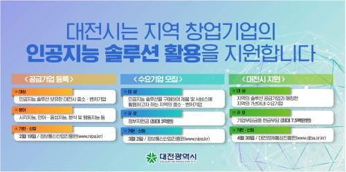 대전시, 창업기업의 ‘인공지능 솔루션’ 적극 도와드려요 post image