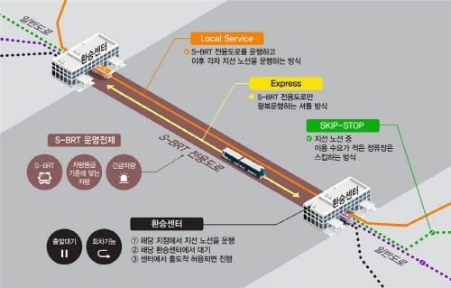 ‘도시철도 맞먹는 S-BRT 세종시 달린다’ post image