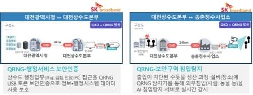 대전 상수도, 4차 산업혁명 가치엔진 본격 가동 post image