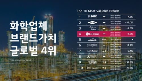 LG화학 공장 10개 2조6000억 유치 post image