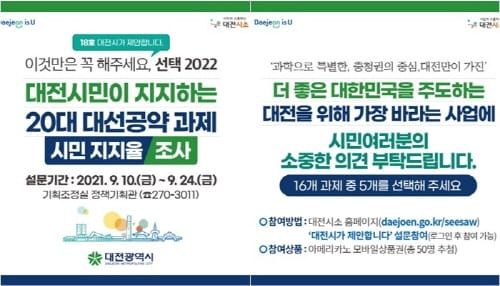 대전시민이 가장 지지하는 대선 공약 과제는? post image