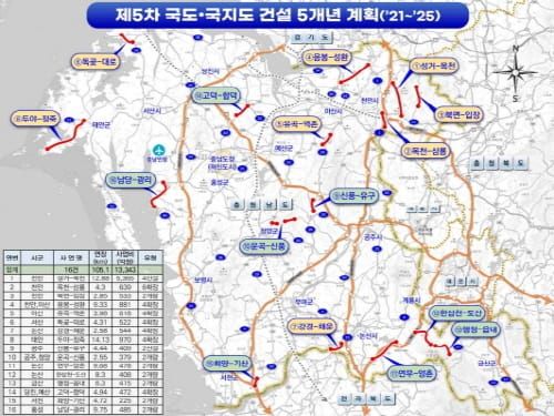 국도·국지도 16개 사업 1조 3000억 반영 post image