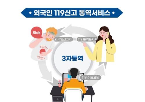 충남소방 “한국말 못해도 위급하면 119로 전화하세요” post image