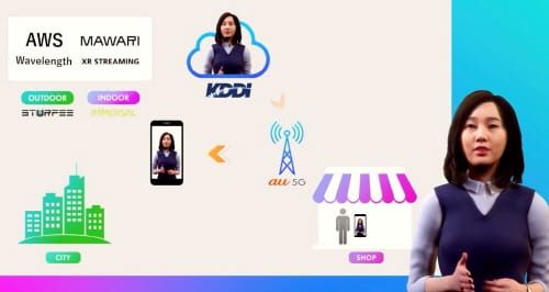 KDDI and Mawari to Launch a Digital Human post image