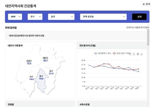 대전시, 지역사회건강지도 빅데이터 시스템 구축 post image